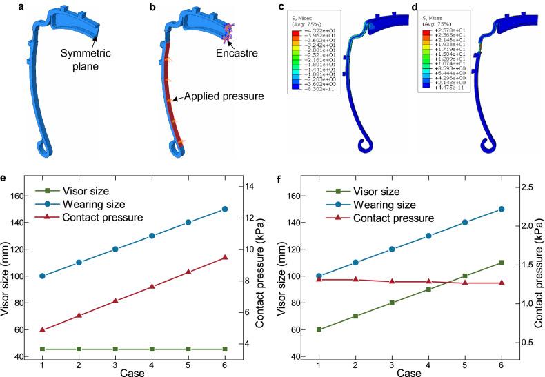 https://cdn.ncbi.nlm.nih.gov/pmc/blobs/c139/9085797/ac596ec2ea34/41598_2022_11629_Fig9_HTML.jpg