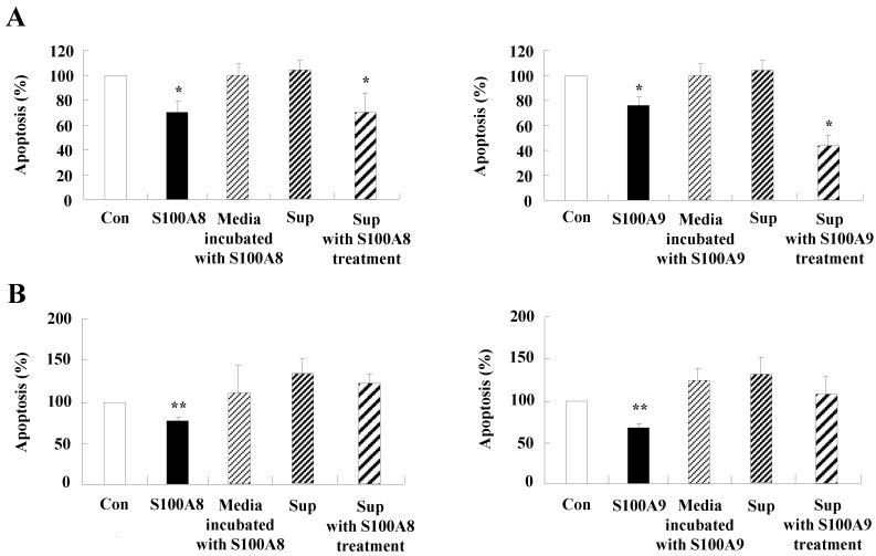 https://cdn.ncbi.nlm.nih.gov/pmc/blobs/c13b/7053304/d6f1a16f846d/ijmsv17p0498g009.jpg
