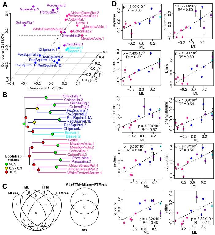 https://cdn.ncbi.nlm.nih.gov/pmc/blobs/c13c/5148604/71a09c5a877b/elife-19130-fig5.jpg