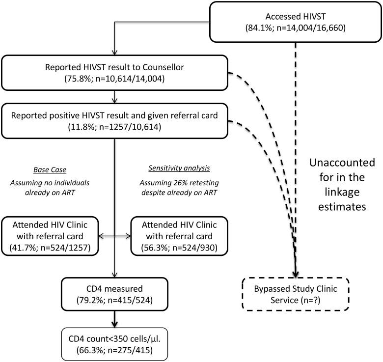 https://cdn.ncbi.nlm.nih.gov/pmc/blobs/c13d/4562710/22b9c7394046/pmed.1001873.g005.jpg