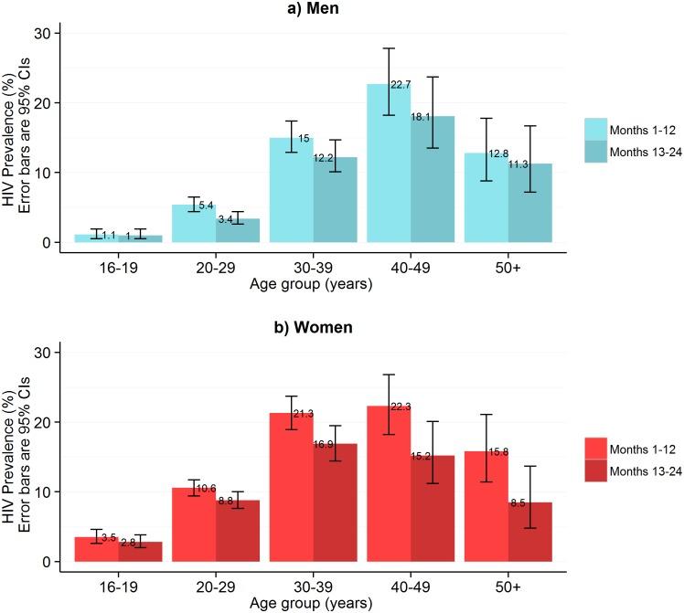 https://cdn.ncbi.nlm.nih.gov/pmc/blobs/c13d/4562710/4021916e6926/pmed.1001873.g004.jpg