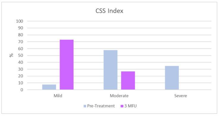 https://cdn.ncbi.nlm.nih.gov/pmc/blobs/c13e/8836637/133535daf5b3/jcm-11-00515-g001.jpg