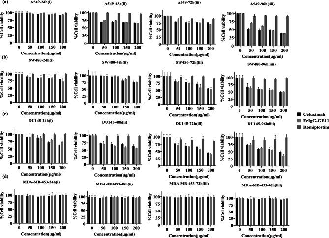 https://cdn.ncbi.nlm.nih.gov/pmc/blobs/c13f/11814073/64ef508c45c0/41598_2025_89143_Fig8_HTML.jpg