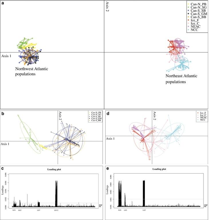 https://cdn.ncbi.nlm.nih.gov/pmc/blobs/c13f/5677996/52919f153905/hdy201754f3.jpg