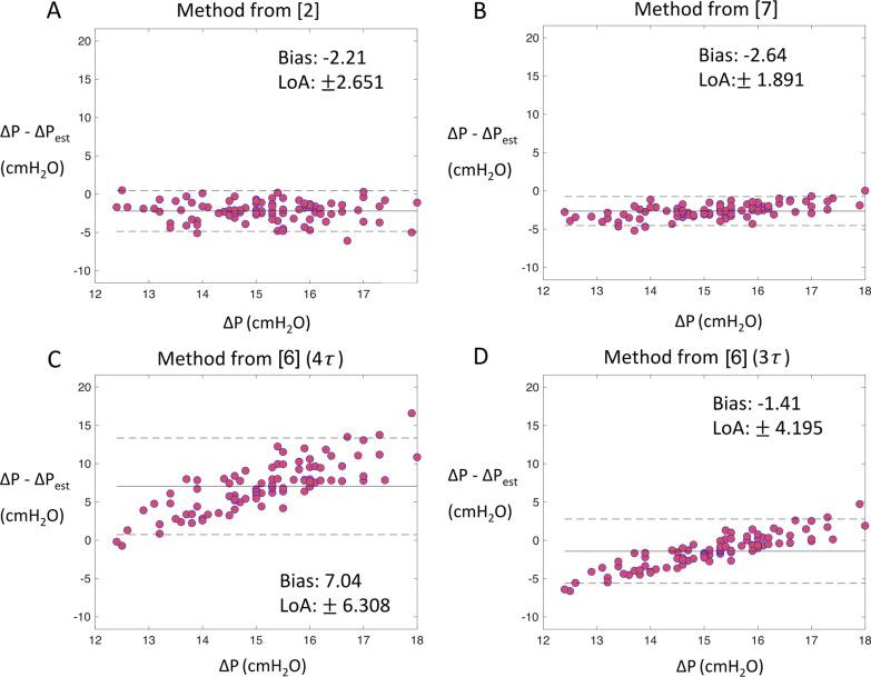 https://cdn.ncbi.nlm.nih.gov/pmc/blobs/c140/9044859/048c391e811a/12931_2022_1985_Fig3_HTML.jpg