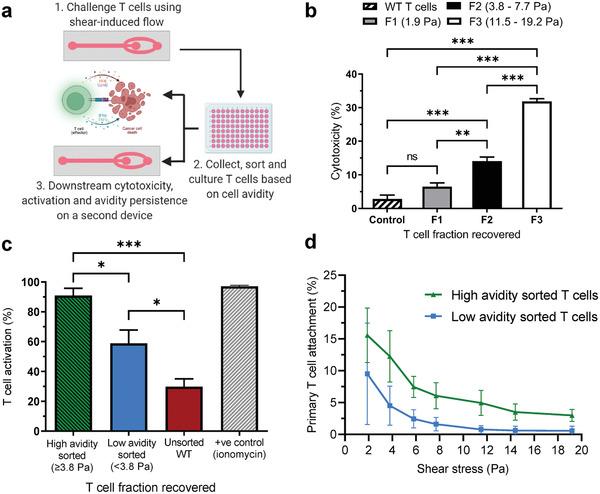 https://cdn.ncbi.nlm.nih.gov/pmc/blobs/c141/11468699/02560e8d6444/ADHM-11-2200169-g005.jpg