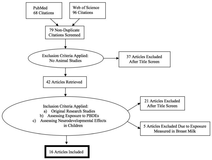 https://cdn.ncbi.nlm.nih.gov/pmc/blobs/c141/6121413/c7c8ddb6e235/ijerph-15-01636-g001.jpg