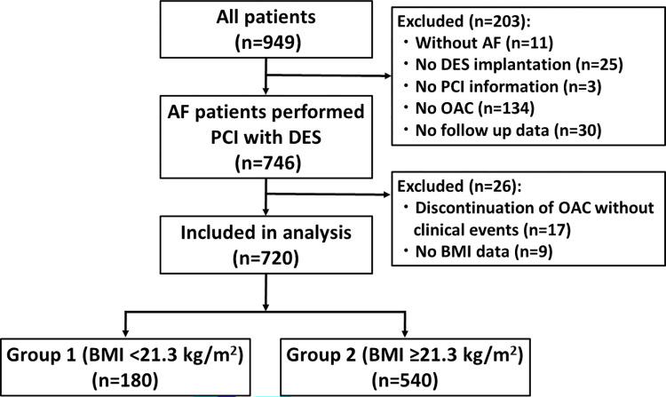 https://cdn.ncbi.nlm.nih.gov/pmc/blobs/c145/11412652/ada2d48ebef6/pone.0309758.g001.jpg