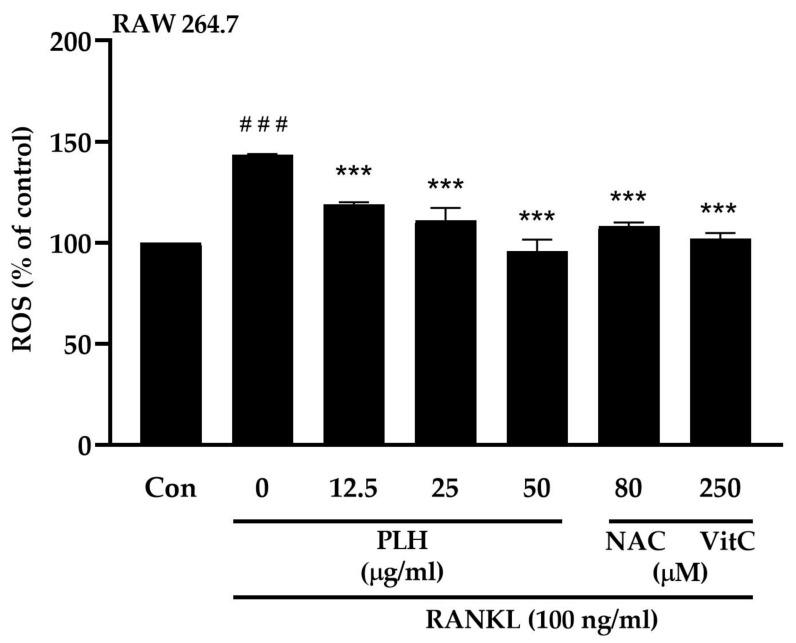 https://cdn.ncbi.nlm.nih.gov/pmc/blobs/c145/8840259/0a88f7f4a22f/molecules-27-00824-g003.jpg