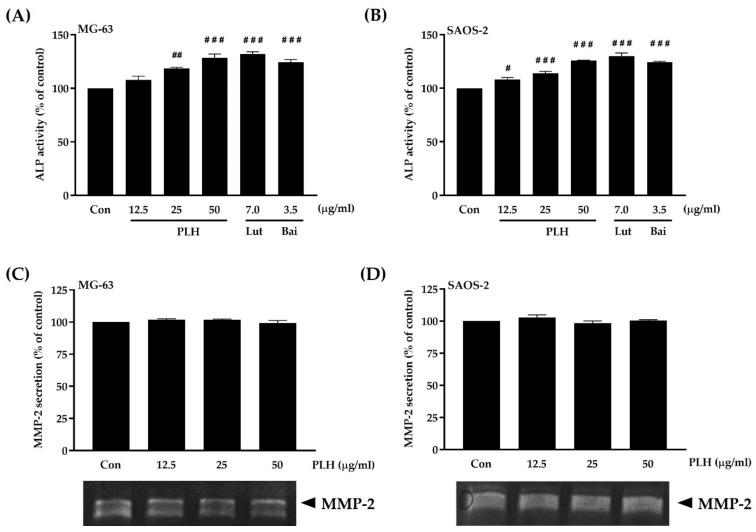 https://cdn.ncbi.nlm.nih.gov/pmc/blobs/c145/8840259/2c75bcbee6cf/molecules-27-00824-g007.jpg