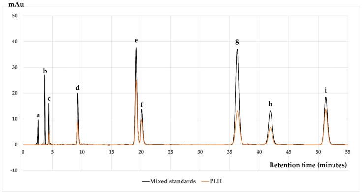 https://cdn.ncbi.nlm.nih.gov/pmc/blobs/c145/8840259/a0a7102f4e11/molecules-27-00824-g001.jpg
