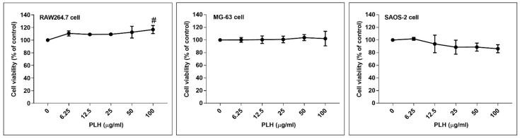 https://cdn.ncbi.nlm.nih.gov/pmc/blobs/c145/8840259/cc2718d96a67/molecules-27-00824-g002.jpg