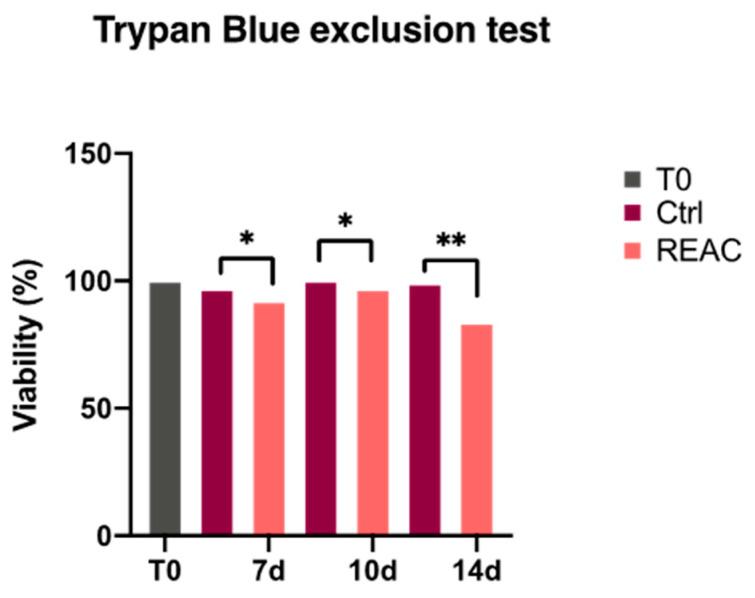 https://cdn.ncbi.nlm.nih.gov/pmc/blobs/c146/10302048/20ffafc451a1/jpm-13-01019-g003.jpg