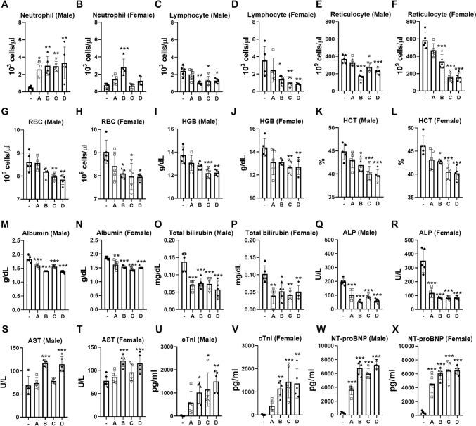 https://cdn.ncbi.nlm.nih.gov/pmc/blobs/c146/11775000/1ad98428a8c9/204_2024_3912_Fig3_HTML.jpg