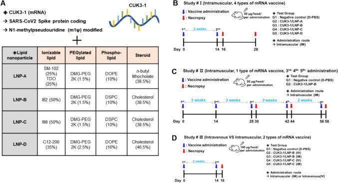 https://cdn.ncbi.nlm.nih.gov/pmc/blobs/c146/11775000/773748b629e5/204_2024_3912_Fig1_HTML.jpg