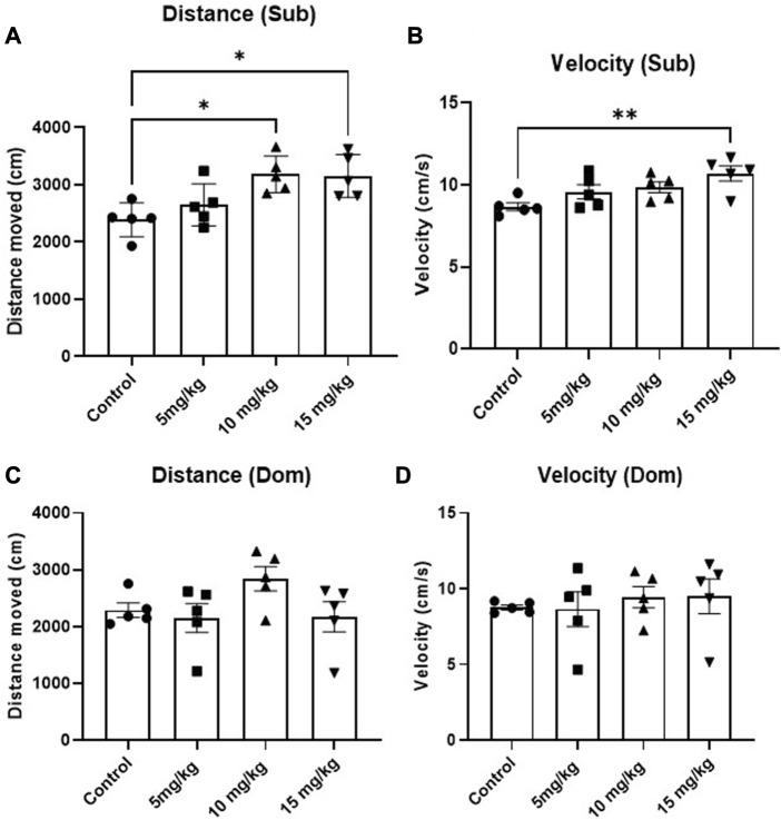 https://cdn.ncbi.nlm.nih.gov/pmc/blobs/c14a/10468576/4582a2afb98d/fphar-14-1234332-g004.jpg