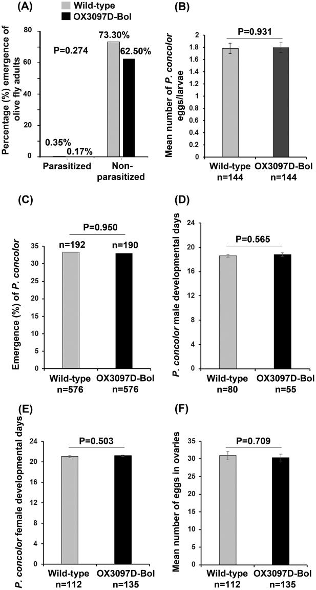 https://cdn.ncbi.nlm.nih.gov/pmc/blobs/c14a/5597591/0031a28fc679/41598_2017_11908_Fig1_HTML.jpg