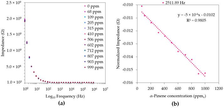 https://cdn.ncbi.nlm.nih.gov/pmc/blobs/c14a/9460900/18640aafef6d/sensors-22-06677-g002.jpg