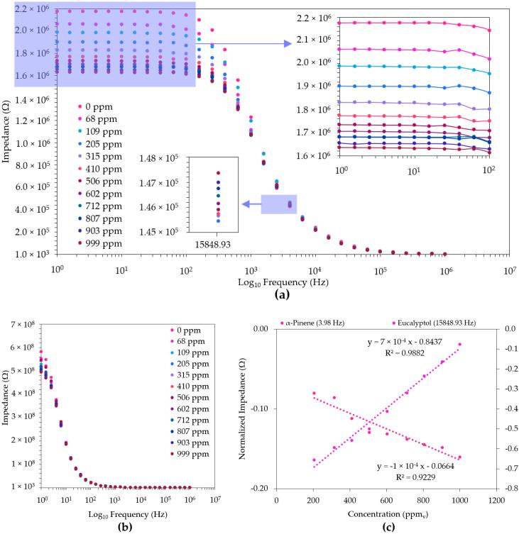 https://cdn.ncbi.nlm.nih.gov/pmc/blobs/c14a/9460900/774c27abf69d/sensors-22-06677-g004.jpg