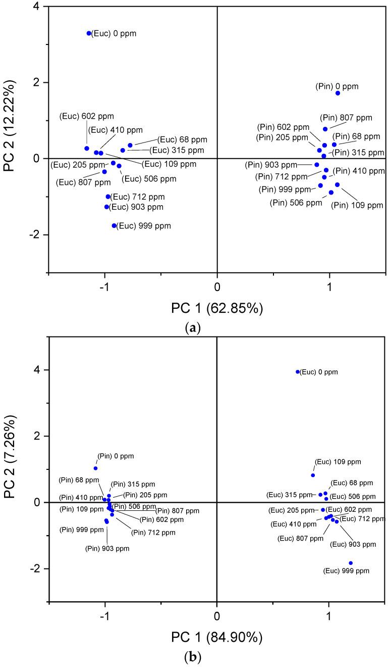 https://cdn.ncbi.nlm.nih.gov/pmc/blobs/c14a/9460900/7f38f369e406/sensors-22-06677-g005.jpg