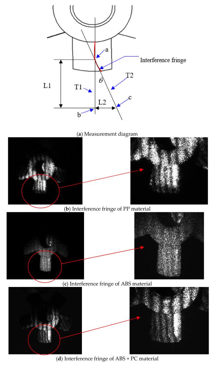 https://cdn.ncbi.nlm.nih.gov/pmc/blobs/c14b/9104427/f9a2d698d57b/polymers-14-01845-g008a.jpg