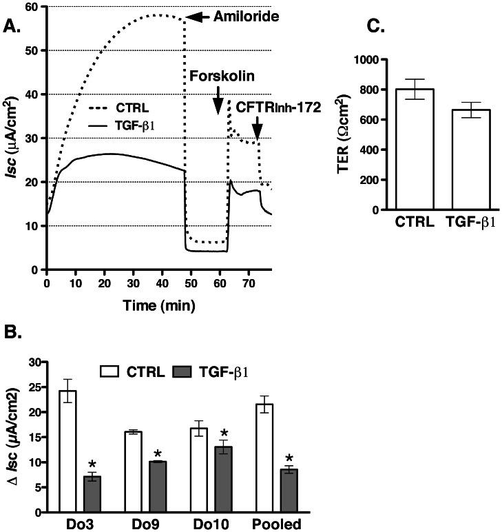 https://cdn.ncbi.nlm.nih.gov/pmc/blobs/c14c/3650079/abd836bdd773/pone.0063167.g004.jpg