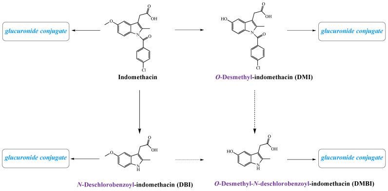 https://cdn.ncbi.nlm.nih.gov/pmc/blobs/c151/7998224/07eb54daced4/molecules-26-01576-g002.jpg