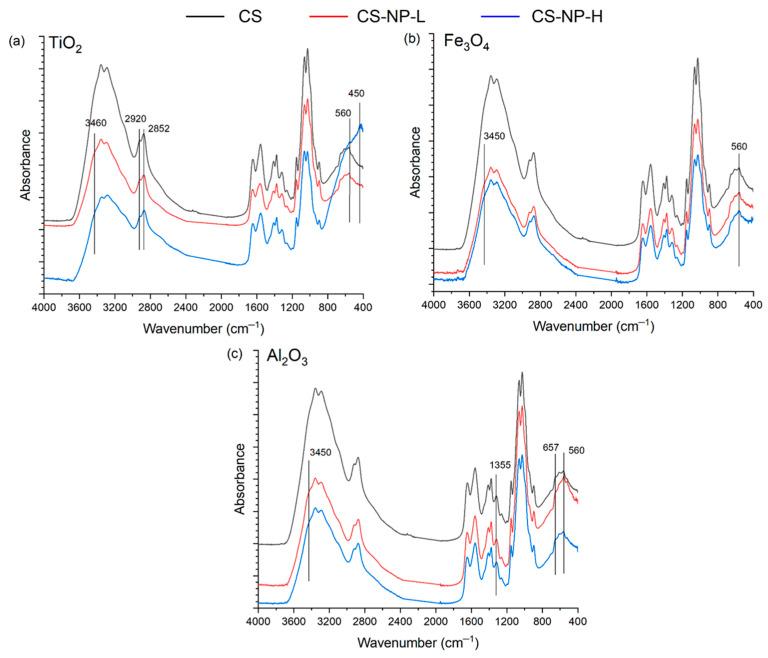 https://cdn.ncbi.nlm.nih.gov/pmc/blobs/c153/10347105/886e141b37c0/polymers-15-02804-g004.jpg