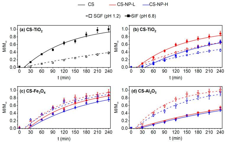 https://cdn.ncbi.nlm.nih.gov/pmc/blobs/c153/10347105/a2d5cac8fc20/polymers-15-02804-g007.jpg