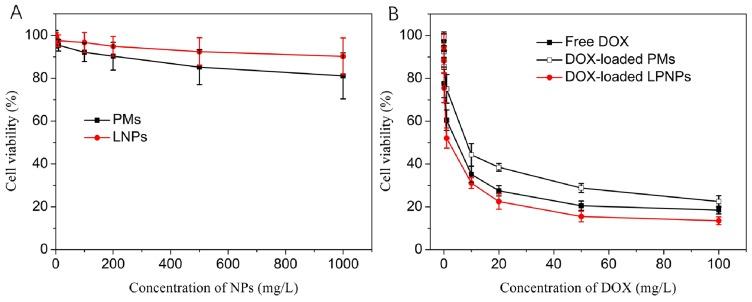 https://cdn.ncbi.nlm.nih.gov/pmc/blobs/c153/6788345/7580fa8318c9/IJN-14-8001-g0006.jpg