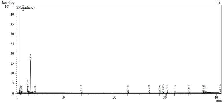 https://cdn.ncbi.nlm.nih.gov/pmc/blobs/c155/9370516/c8891a736768/plants-11-02051-g003.jpg