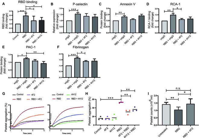 https://cdn.ncbi.nlm.nih.gov/pmc/blobs/c156/10202384/28bf38f05f18/research.0124.fig.005.jpg