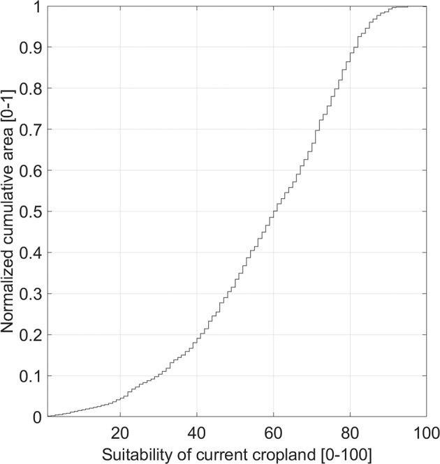 https://cdn.ncbi.nlm.nih.gov/pmc/blobs/c156/9420104/9811ee76941f/41597_2022_1632_Fig7_HTML.jpg