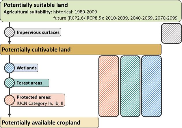 https://cdn.ncbi.nlm.nih.gov/pmc/blobs/c156/9420104/e895bd2d2449/41597_2022_1632_Fig1_HTML.jpg
