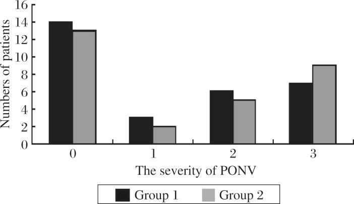 https://cdn.ncbi.nlm.nih.gov/pmc/blobs/c157/3596732/2fdbb1d0d319/jbr-25-05-356-g003.jpg