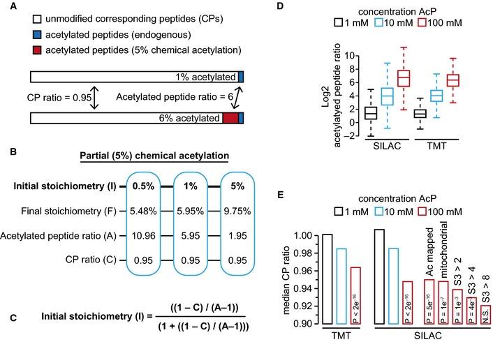 https://cdn.ncbi.nlm.nih.gov/pmc/blobs/c157/4641529/654f8602a354/EMBJ-34-2620-g002.jpg