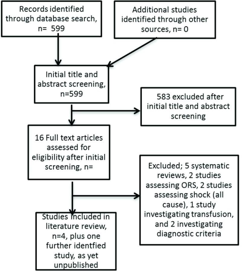 https://cdn.ncbi.nlm.nih.gov/pmc/blobs/c157/5590082/38f29af78c25/wellcomeopenres-2-13368-g0000.jpg