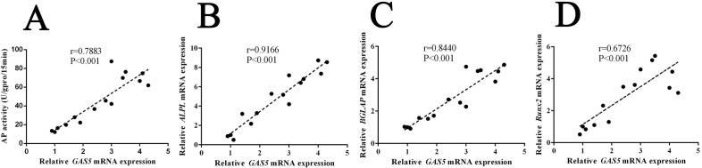 https://cdn.ncbi.nlm.nih.gov/pmc/blobs/c157/7609060/90003d3b9efd/elife-59079-fig1-figsupp2.jpg
