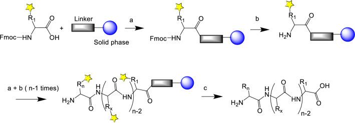 https://cdn.ncbi.nlm.nih.gov/pmc/blobs/c157/8525457/43b138374849/10989_2021_10299_Fig3_HTML.jpg