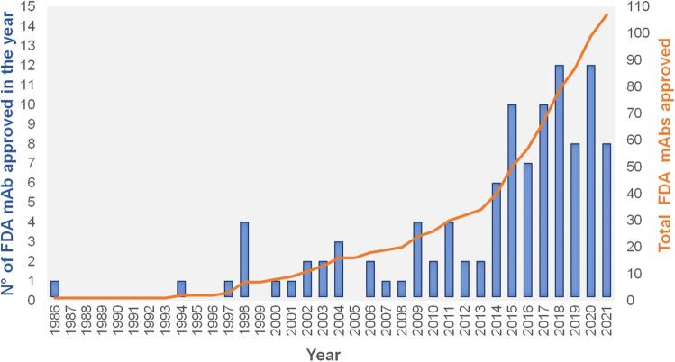 https://cdn.ncbi.nlm.nih.gov/pmc/blobs/c157/8525457/9e1faa91e078/10989_2021_10299_Fig1_HTML.jpg
