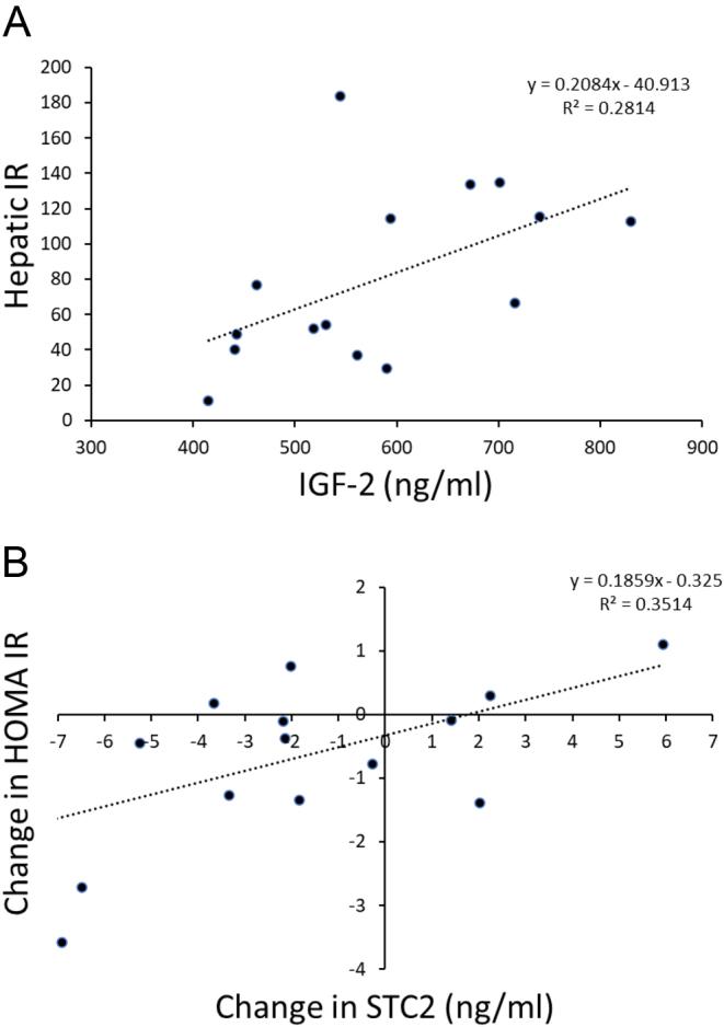 https://cdn.ncbi.nlm.nih.gov/pmc/blobs/c158/9066575/06b0a70f5c44/EC-21-0375fig2.jpg