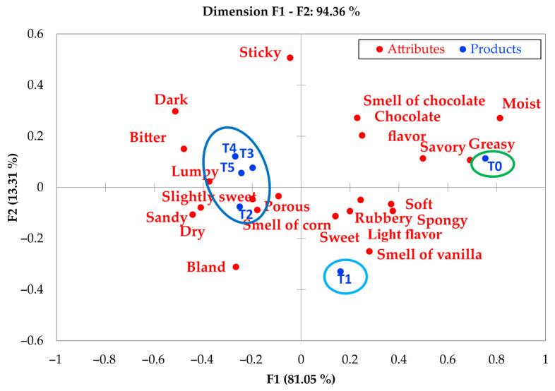 https://cdn.ncbi.nlm.nih.gov/pmc/blobs/c159/12385805/3b384665c898/foods-14-02898-g003.jpg