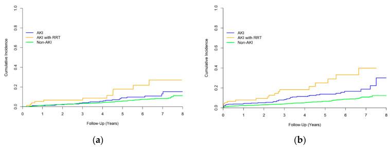 https://cdn.ncbi.nlm.nih.gov/pmc/blobs/c15b/9598535/688adacb6a30/biomedicines-10-02338-g004.jpg