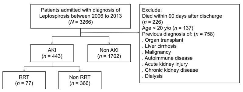 https://cdn.ncbi.nlm.nih.gov/pmc/blobs/c15b/9598535/d9e1467640b7/biomedicines-10-02338-g001.jpg