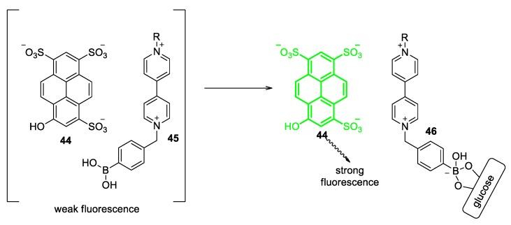 https://cdn.ncbi.nlm.nih.gov/pmc/blobs/c15c/6982771/08fe70473be7/molecules-25-00001-g019.jpg
