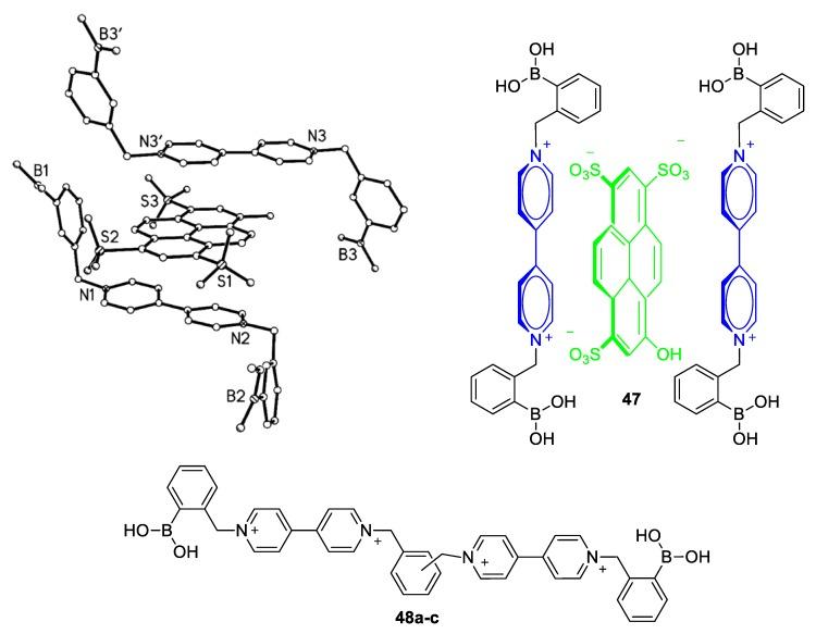 https://cdn.ncbi.nlm.nih.gov/pmc/blobs/c15c/6982771/6df51bd9738b/molecules-25-00001-g020.jpg