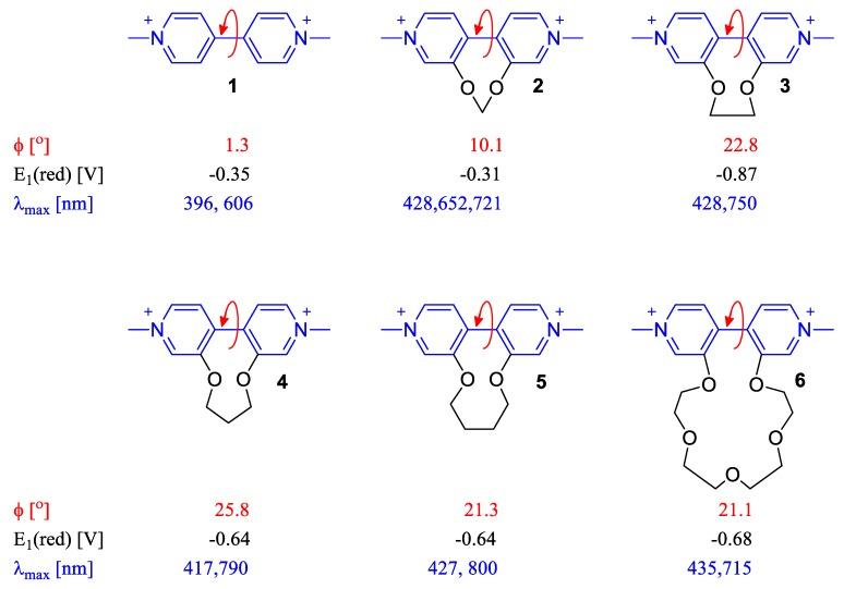 https://cdn.ncbi.nlm.nih.gov/pmc/blobs/c15c/6982771/d6fda63c97f5/molecules-25-00001-g003.jpg