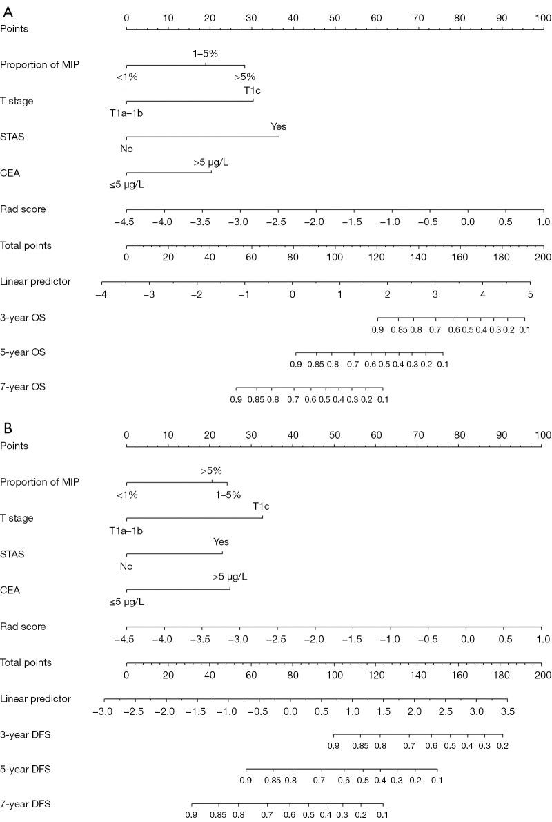 https://cdn.ncbi.nlm.nih.gov/pmc/blobs/c160/11535836/67ed59891e21/tlcr-13-10-2585-f2.jpg