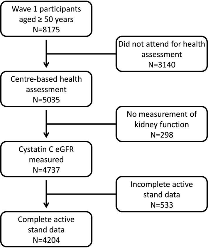 https://cdn.ncbi.nlm.nih.gov/pmc/blobs/c160/5524105/8b155036dfd0/JAH3-6-e005661-g001.jpg