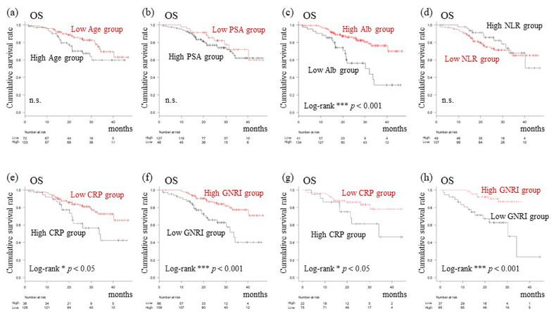 https://cdn.ncbi.nlm.nih.gov/pmc/blobs/c161/10670086/6bfd23df9b51/cancers-15-05333-g002.jpg